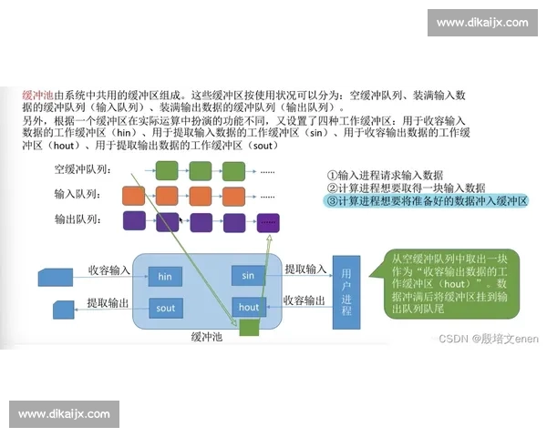 以VS2003为核心的早期集成开发环境技术演进与应用实践