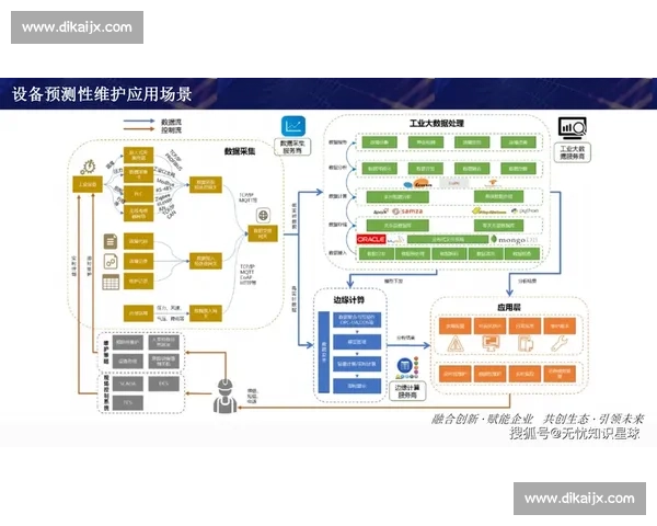 以vs云为核心推动企业数字化转型与智能升级新引擎发展路径探索